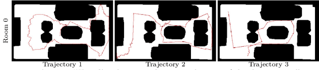 Figure 3 for Learning Online Multi-Sensor Depth Fusion