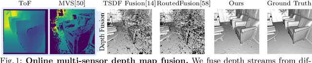Figure 1 for Learning Online Multi-Sensor Depth Fusion