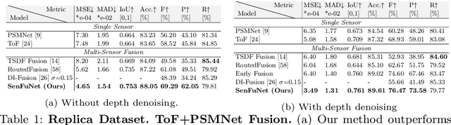 Figure 2 for Learning Online Multi-Sensor Depth Fusion