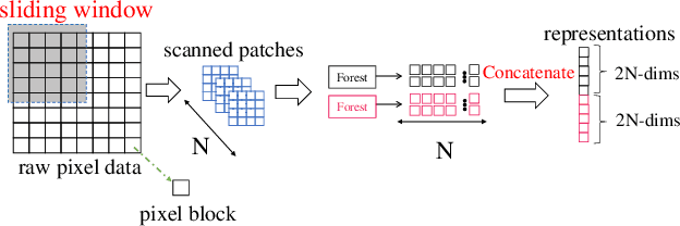 Figure 3 for Learning deep forest with multi-scale Local Binary Pattern features for face anti-spoofing