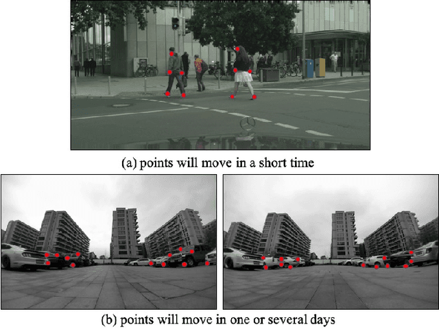 Figure 1 for Learning Local Feature Descriptor with Motion Attribute for Vision-based Localization