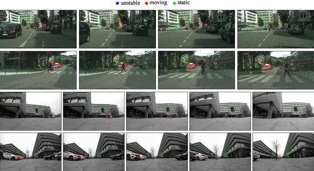 Figure 4 for Learning Local Feature Descriptor with Motion Attribute for Vision-based Localization
