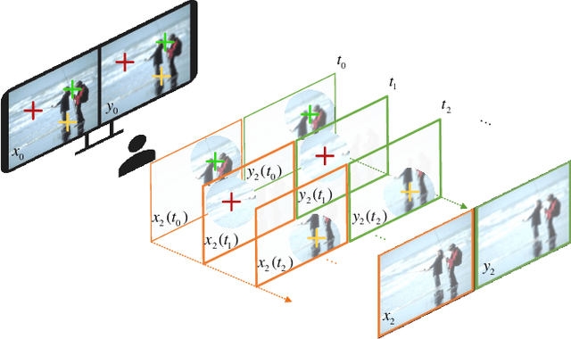Figure 3 for HVS-Inspired Signal Degradation Network for Just Noticeable Difference Estimation
