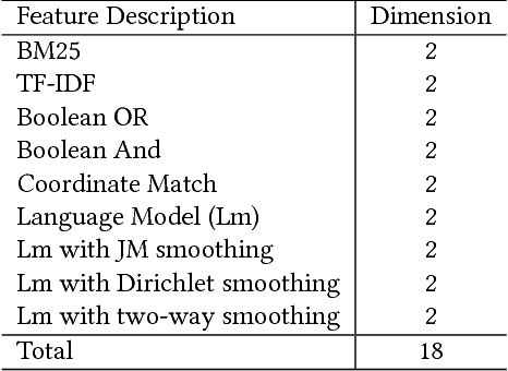 Figure 1 for Word-Entity Duet Representations for Document Ranking