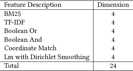 Figure 3 for Word-Entity Duet Representations for Document Ranking