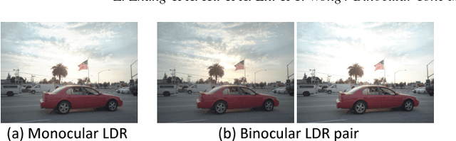 Figure 1 for Binocular Tone Mapping with Improved Overall Contrast and Local Details