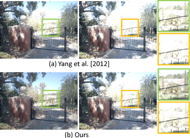 Figure 3 for Binocular Tone Mapping with Improved Overall Contrast and Local Details