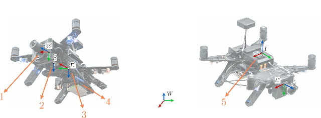 Figure 4 for EVDodge: Embodied AI For High-Speed Dodging On A Quadrotor Using Event Cameras