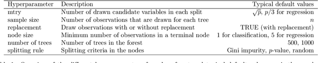 Figure 1 for Hyperparameters and Tuning Strategies for Random Forest
