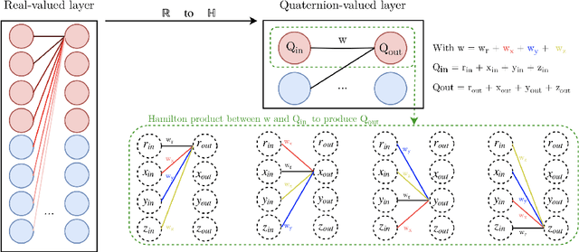 Figure 1 for Quaternion Recurrent Neural Networks