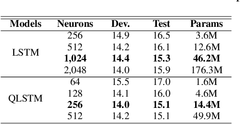 Figure 3 for Quaternion Recurrent Neural Networks