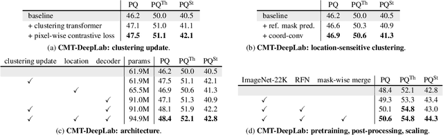 Figure 4 for CMT-DeepLab: Clustering Mask Transformers for Panoptic Segmentation