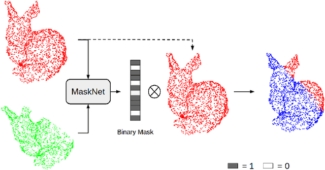 Figure 1 for MaskNet: A Fully-Convolutional Network to Estimate Inlier Points