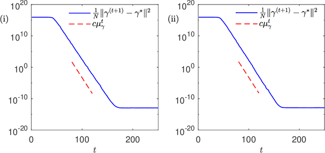 Figure 2 for Analysis of Random Sequential Message Passing Algorithms for Approximate Inference