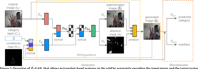 Figure 3 for Gesture-to-Gesture Translation in the Wild via Category-Independent Conditional Maps