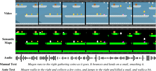 Figure 1 for MUGEN: A Playground for Video-Audio-Text Multimodal Understanding and GENeration