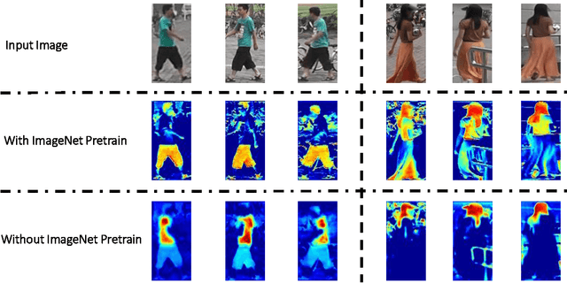 Figure 4 for Deep Transfer Learning for Person Re-identification