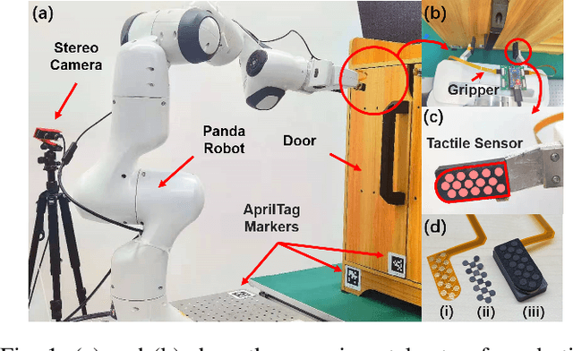 Figure 1 for Sim-to-Real Transfer for Robotic Manipulation with Tactile Sensory