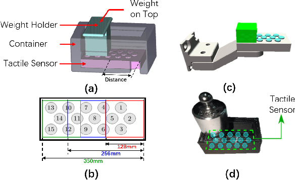 Figure 4 for Sim-to-Real Transfer for Robotic Manipulation with Tactile Sensory