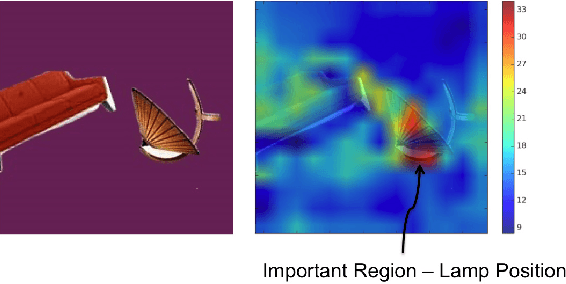 Figure 4 for Identifying Spatial Relations in Images using Convolutional Neural Networks