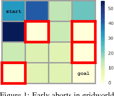 Figure 1 for Leave no Trace: Learning to Reset for Safe and Autonomous Reinforcement Learning