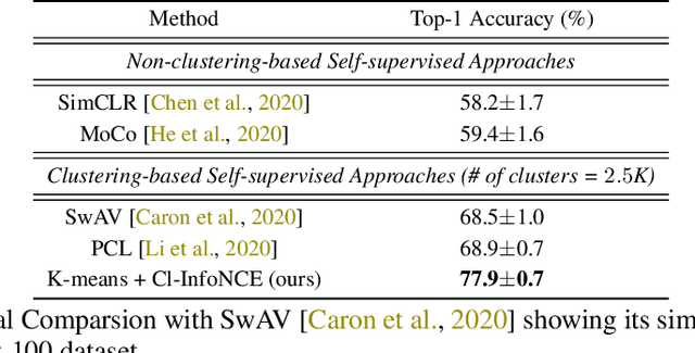 Figure 4 for Integrating Auxiliary Information in Self-supervised Learning