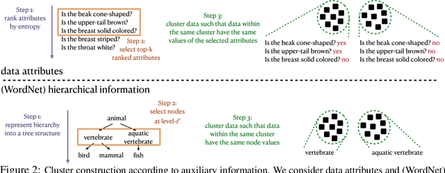 Figure 3 for Integrating Auxiliary Information in Self-supervised Learning