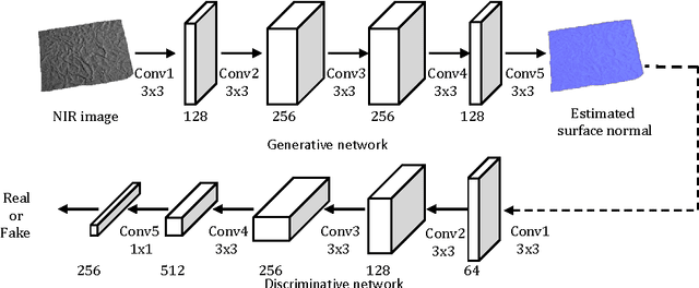 Figure 3 for Fine-scale Surface Normal Estimation using a Single NIR Image