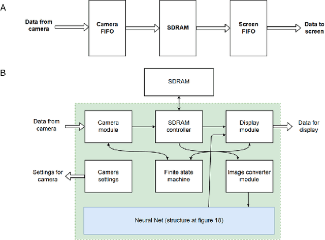Figure 3 for FPGA Implementation of Convolutional Neural Networks with Fixed-Point Calculations