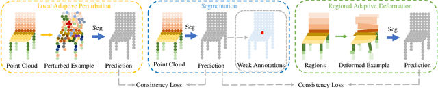 Figure 1 for Dual Adaptive Transformations for Weakly Supervised Point Cloud Segmentation