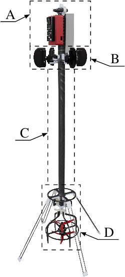 Figure 2 for Design, Optimal Guidance and Control of a Low-cost Re-usable Electric Model Rocket