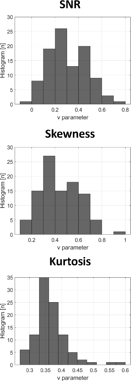 Figure 3 for Parameter estimation of the homodyned K distribution based on neural networks and trainable fractional-order moments