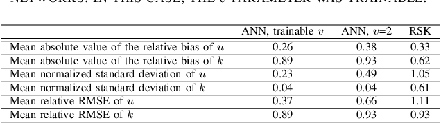 Figure 4 for Parameter estimation of the homodyned K distribution based on neural networks and trainable fractional-order moments
