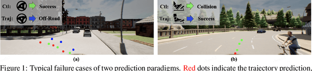 Figure 1 for Trajectory-guided Control Prediction for End-to-end Autonomous Driving: A Simple yet Strong Baseline