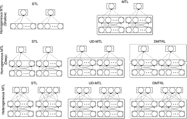Figure 1 for Deep Multi-task Representation Learning: A Tensor Factorisation Approach