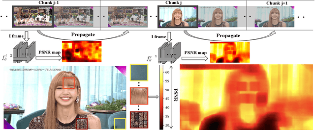 Figure 3 for Efficient Meta-Tuning for Content-aware Neural Video Delivery