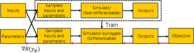 Figure 1 for Differentiating the Black-Box: Optimization with Local Generative Surrogates