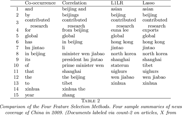 Figure 3 for Concise comparative summaries (CCS) of large text corpora with a human experiment