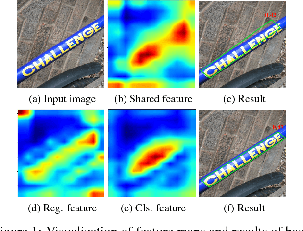 Figure 1 for Rotation-Sensitive Regression for Oriented Scene Text Detection
