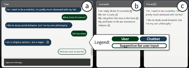 Figure 1 for CharacterChat: Supporting the Creation of Fictional Characters through Conversation and Progressive Manifestation with a Chatbot