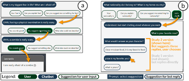 Figure 3 for CharacterChat: Supporting the Creation of Fictional Characters through Conversation and Progressive Manifestation with a Chatbot