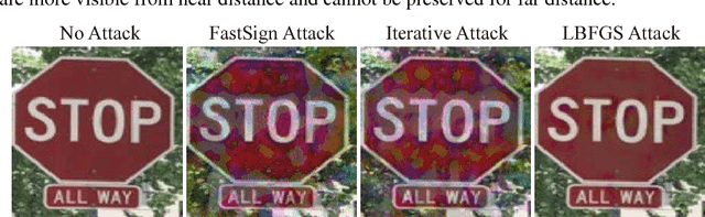 Figure 3 for NO Need to Worry about Adversarial Examples in Object Detection in Autonomous Vehicles
