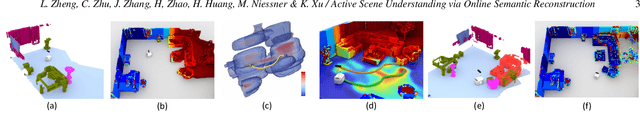 Figure 2 for Active Scene Understanding via Online Semantic Reconstruction