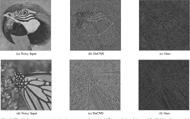 Figure 2 for Dilated Deep Residual Network for Image Denoising