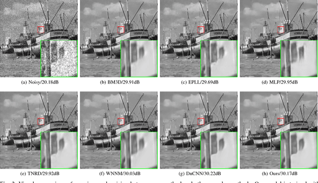 Figure 3 for Dilated Deep Residual Network for Image Denoising