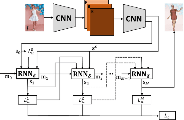 Figure 1 for Neural Descent for Visual 3D Human Pose and Shape