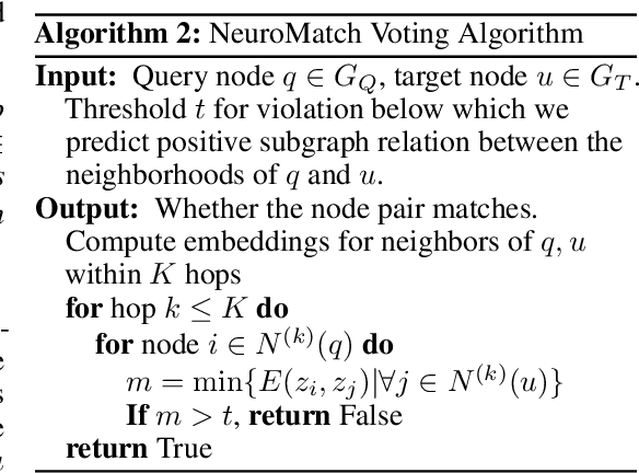 Figure 3 for Neural Subgraph Matching