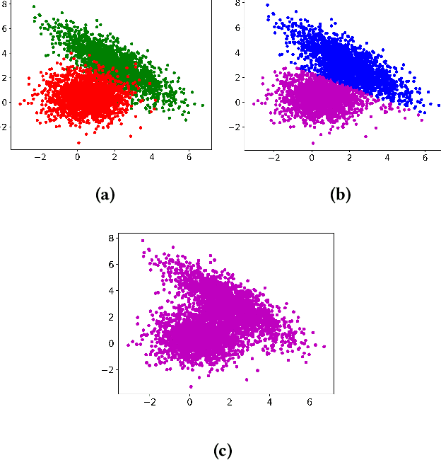 Figure 1 for A Critical Note on the Evaluation of Clustering Algorithms