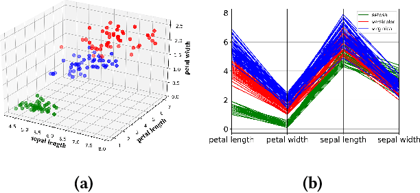 Figure 3 for A Critical Note on the Evaluation of Clustering Algorithms