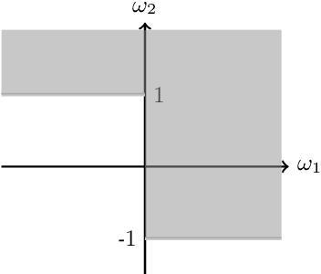 Figure 2 for Nonlinear desirability theory
